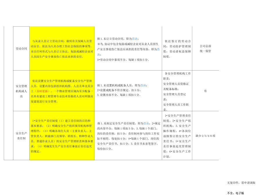 二级安全生产化57项(2)(2)(1)_第2页