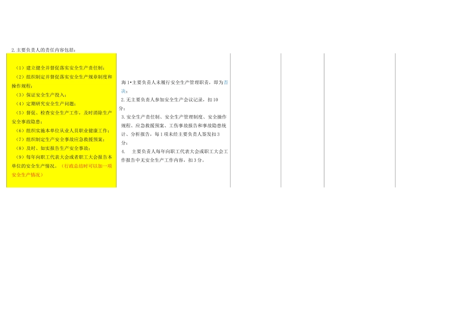二级安全生产化57项(2)(2)(1)_第3页