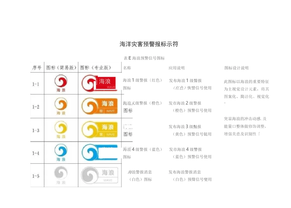 海洋灾害预警报标示符_第1页