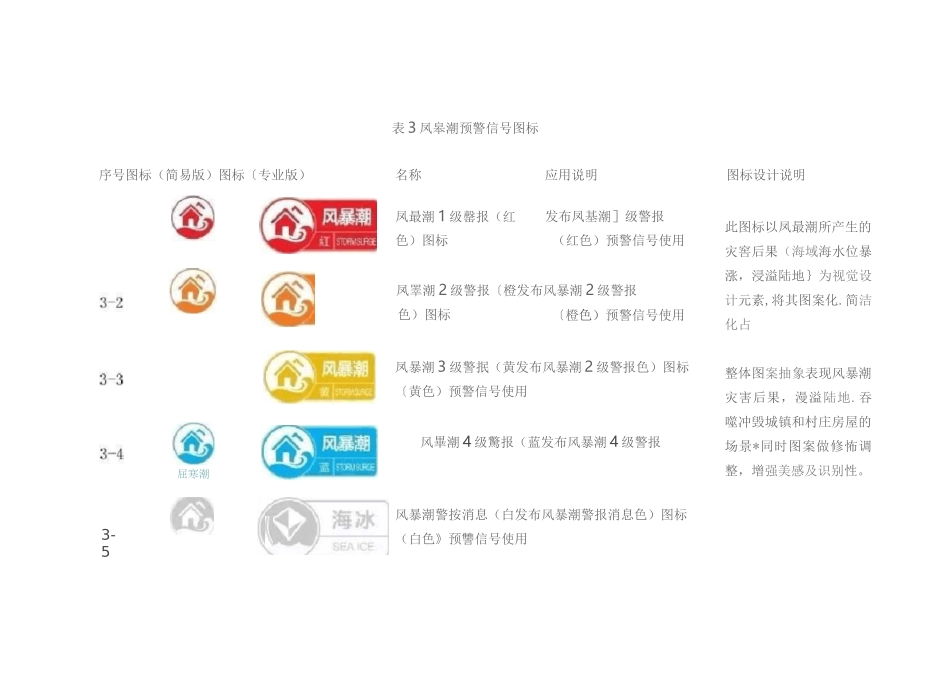 海洋灾害预警报标示符_第3页
