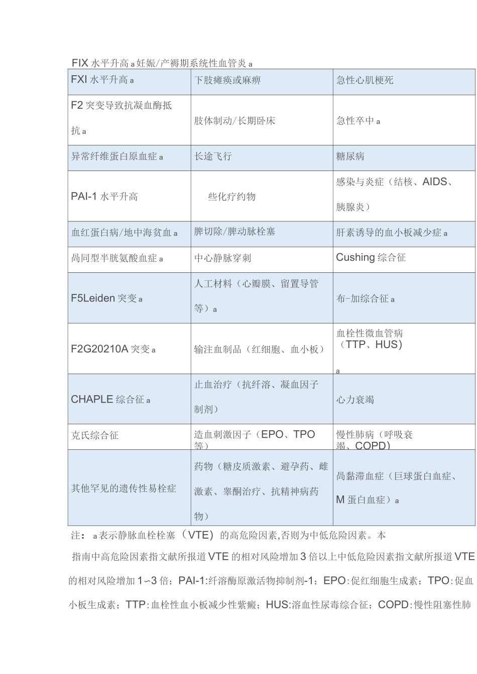 2021易栓症诊断与防治中国指南(完整版)_第3页
