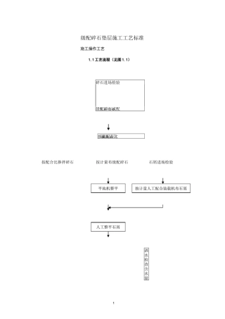 级配碎石垫层施工工艺标准