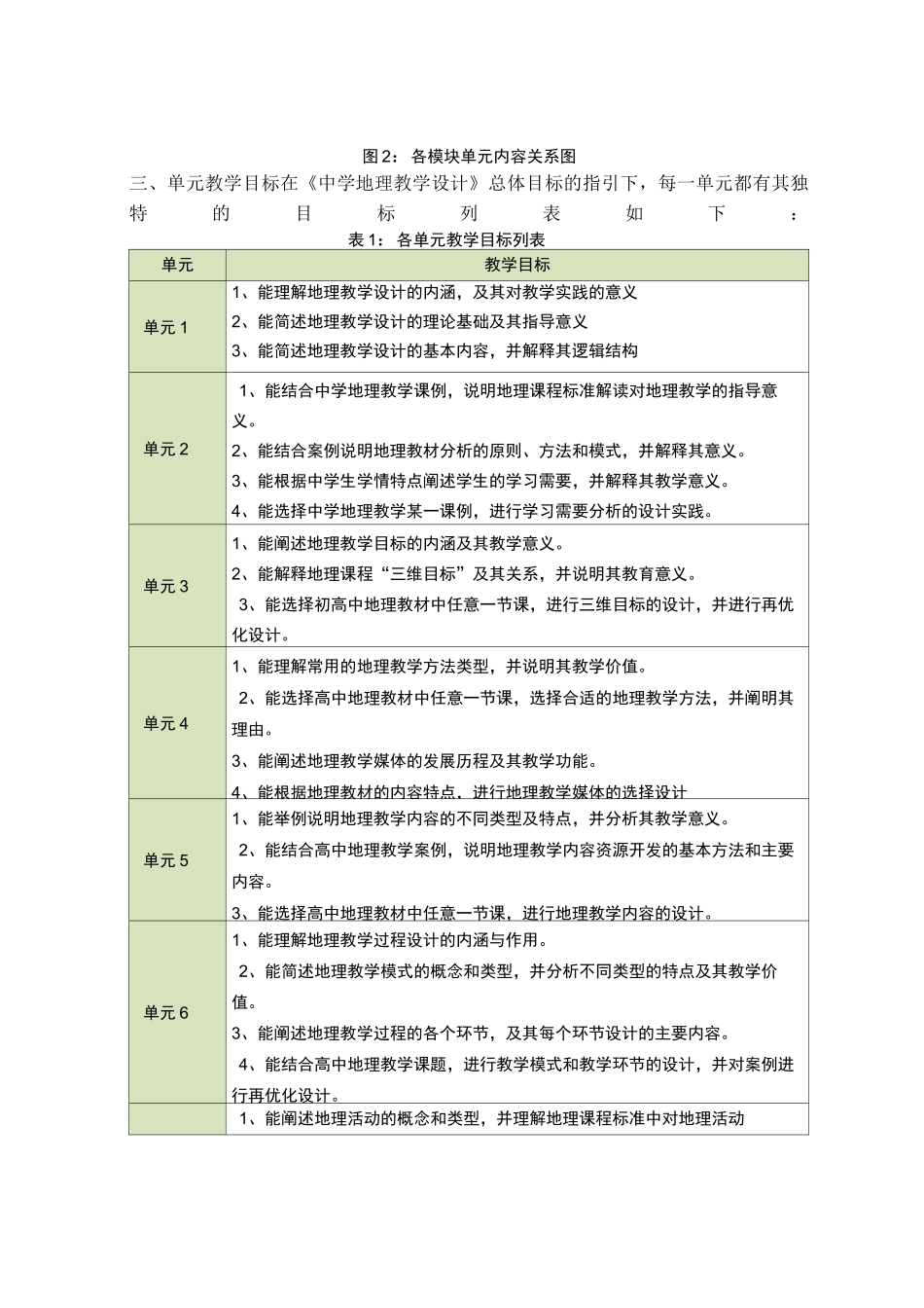 《中学地理教学设计》 教学大纲_第3页