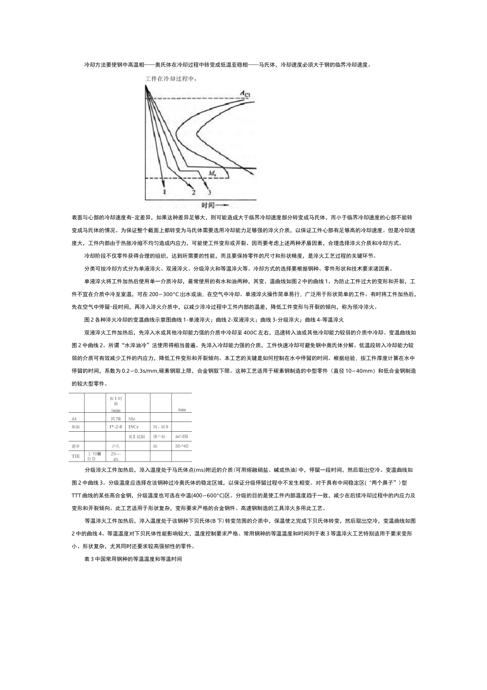 钢材的热处理工艺_第3页