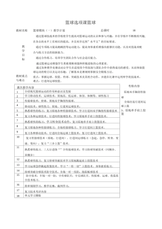 高一篮球选项课篮球模块教学计划.