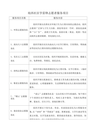 社区志愿者服务项目内容