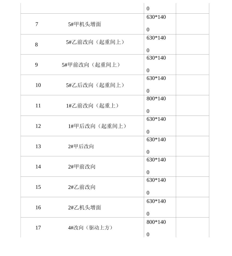 输煤系统滚筒包胶技术要求_第3页