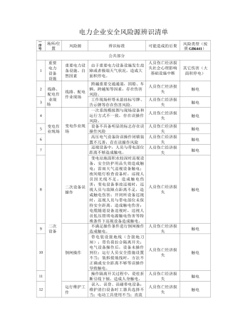 电力企业安全风险源辨识清单