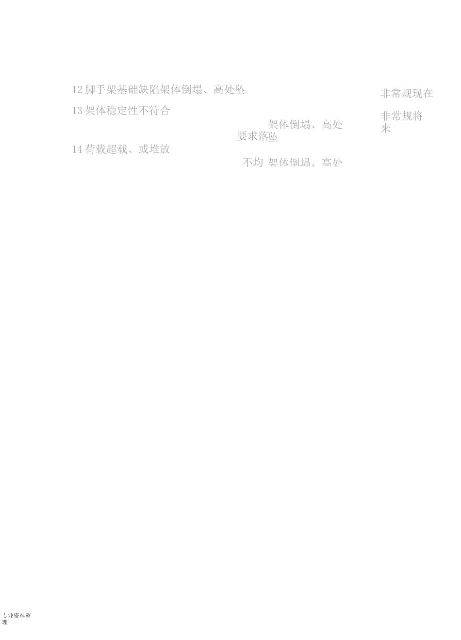 市政危险源清单_第3页