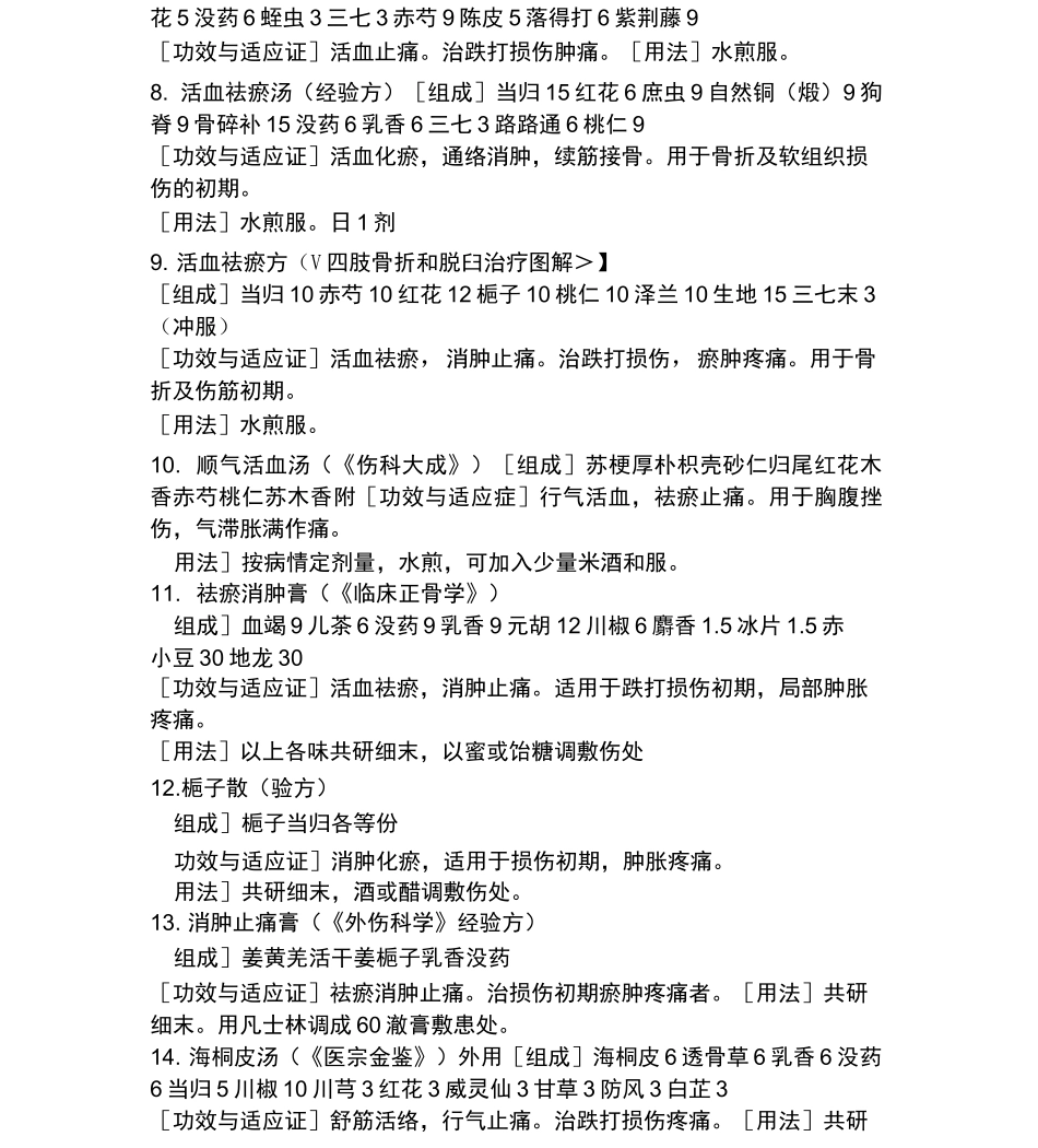 骨伤科常用方剂_第2页