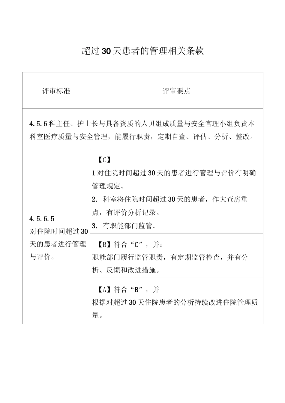 住院超过30天患者管理记录本(1)_第3页
