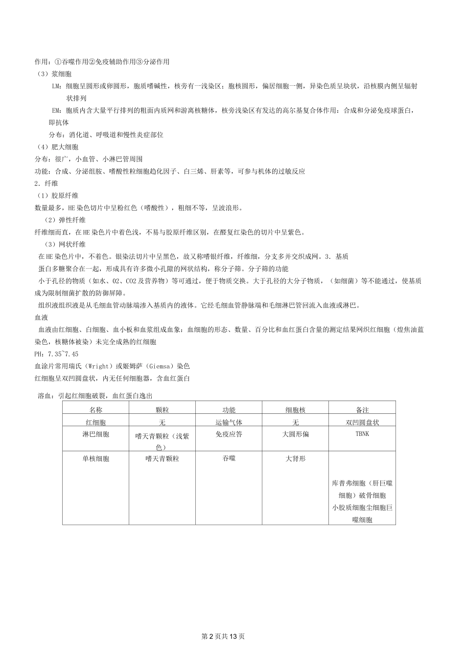 组胚复习资料_第2页