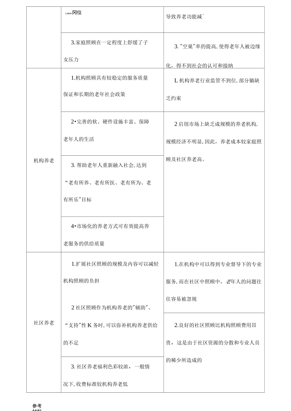 医养结合养老院项目可行性实施计划书_第3页