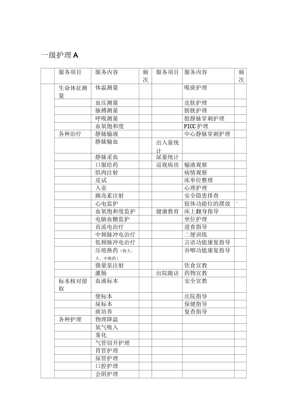 康复科专科护理服务项目新_第1页