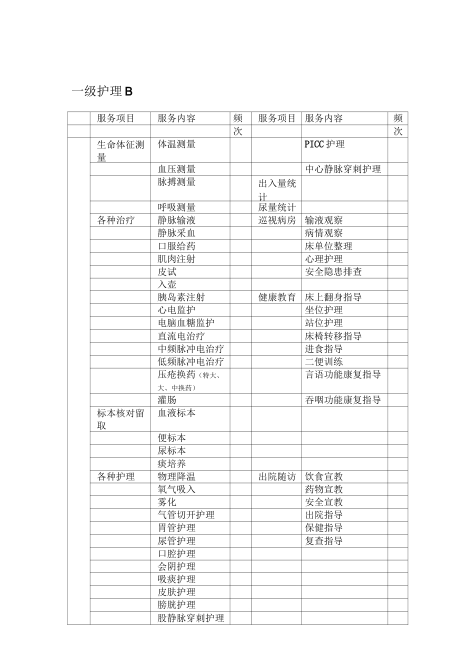 康复科专科护理服务项目新_第2页