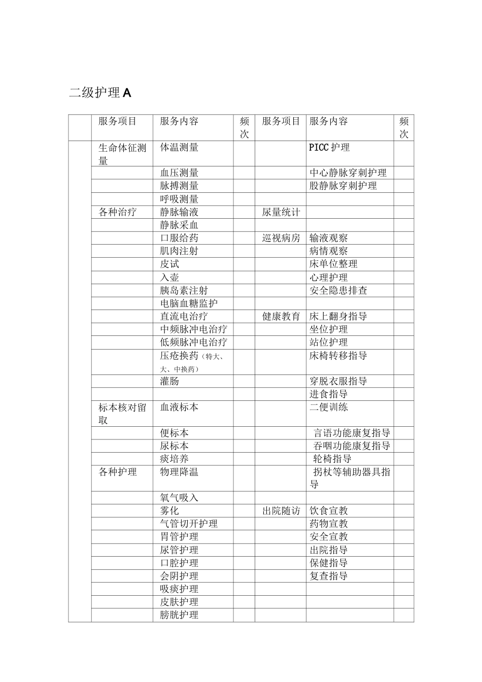 康复科专科护理服务项目新_第3页