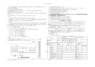 tbt异型轨技术条件