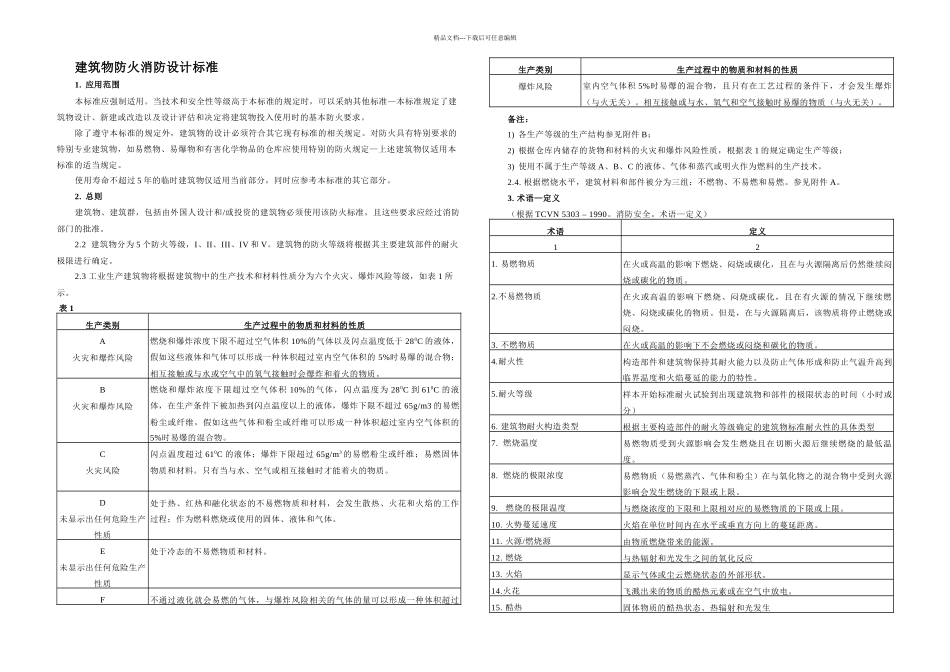 TCVN越南建筑防火规范中文_第1页