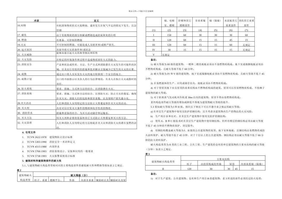 TCVN越南建筑防火规范中文_第2页