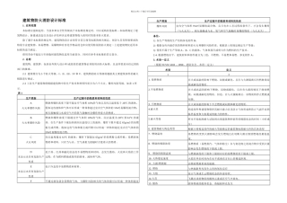 TCVN越南建筑防火规范中文