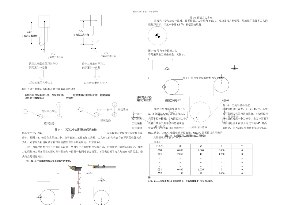 TD-C刀补操作说明_第2页