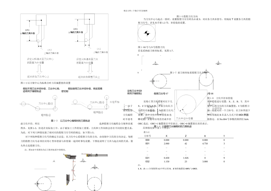 TDC刀补操作说明_第2页