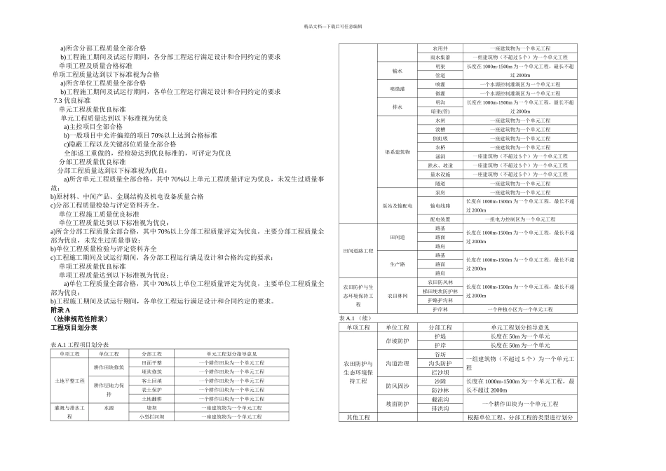 TDT土地整治工程质量检验与评定规程_第3页