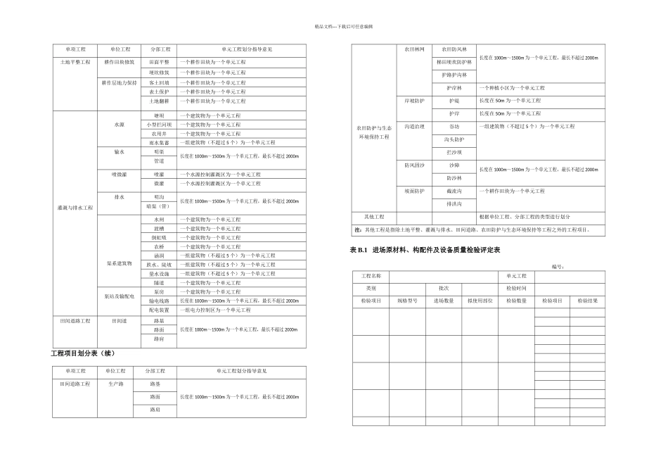 TDT土地整治工程质量检验与评定规程附表_第1页