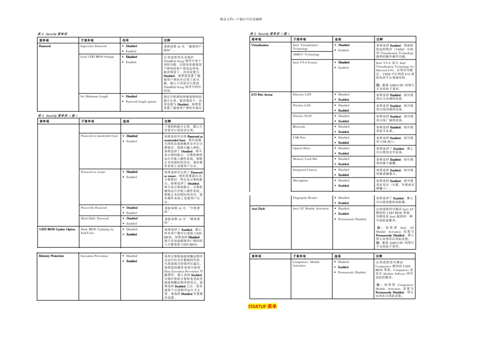 ThinkPadEdgeEEEEBios设置中文详解_第3页