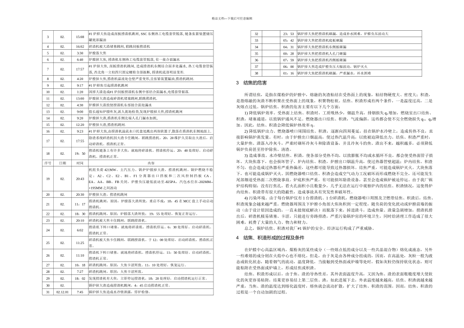 thW型火焰锅炉结焦积渣分析_第3页