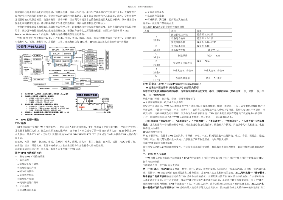 TMP管理实施实务_第1页