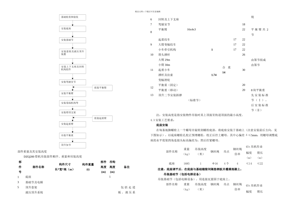 tm塔吊安装方案解析_第3页