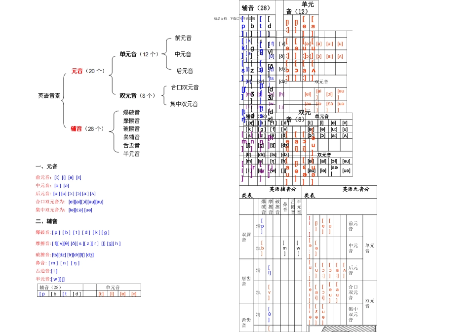 Tony英语国际音标_第1页
