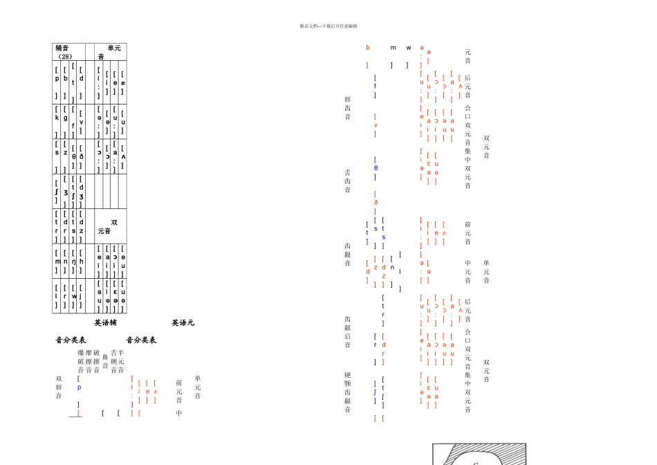Tony英语国际音标_第2页
