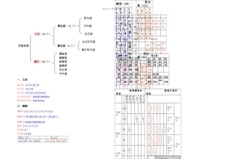 Tony英语国际音标