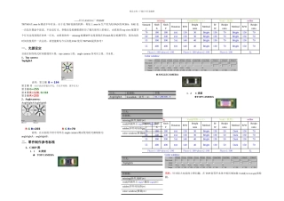 TR程序制作参考