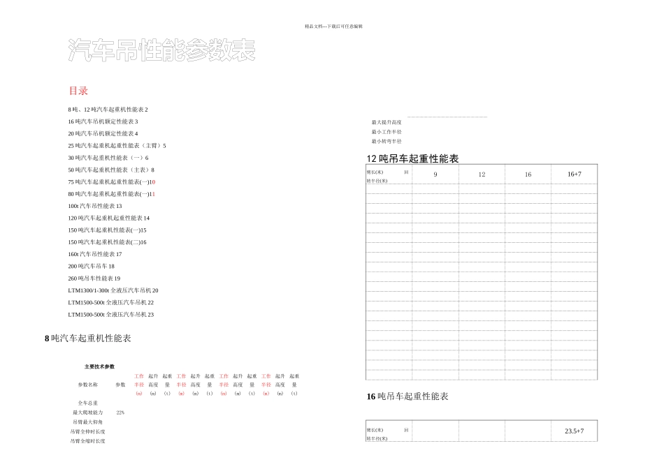 tt汽车吊性能表_第1页
