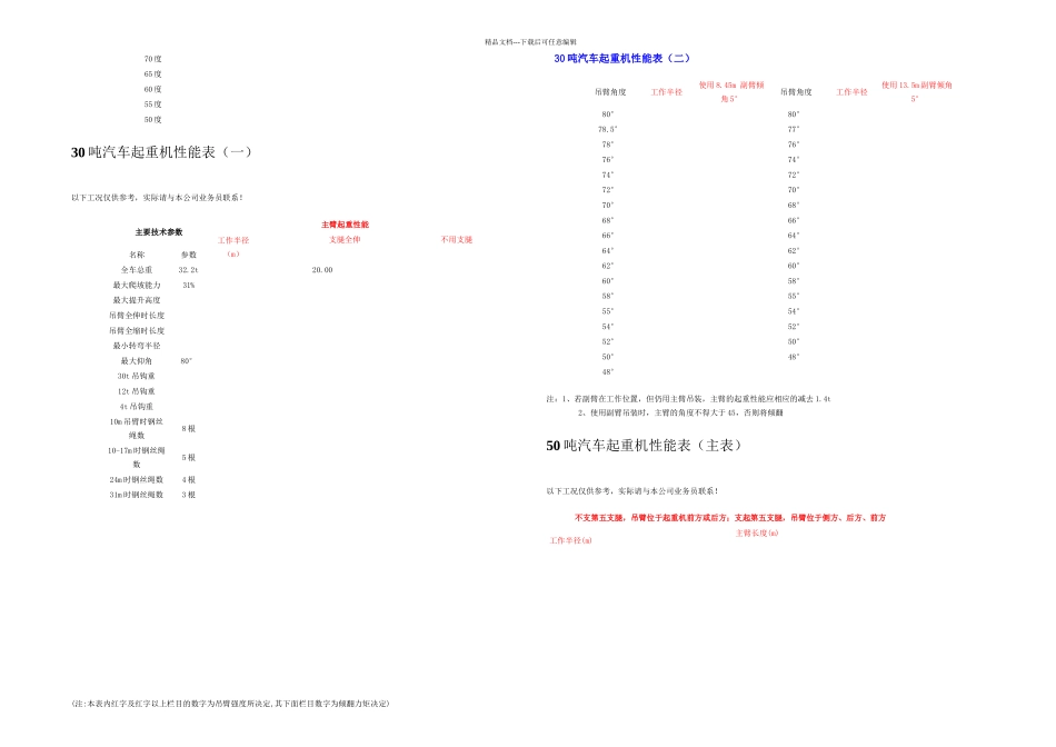 tt汽车吊性能表_第3页