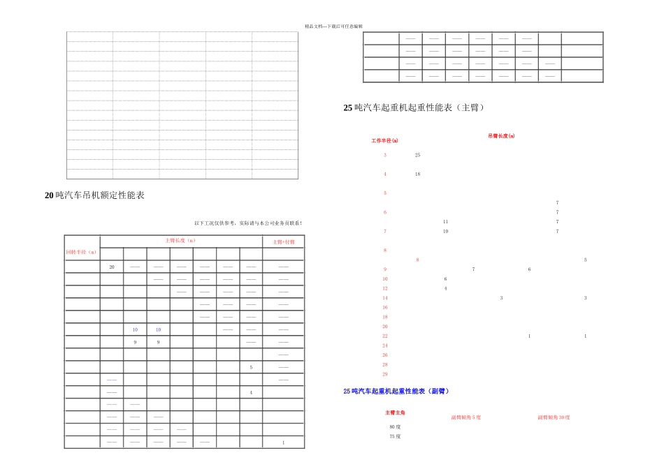 tt汽车吊性能表讲解_第2页