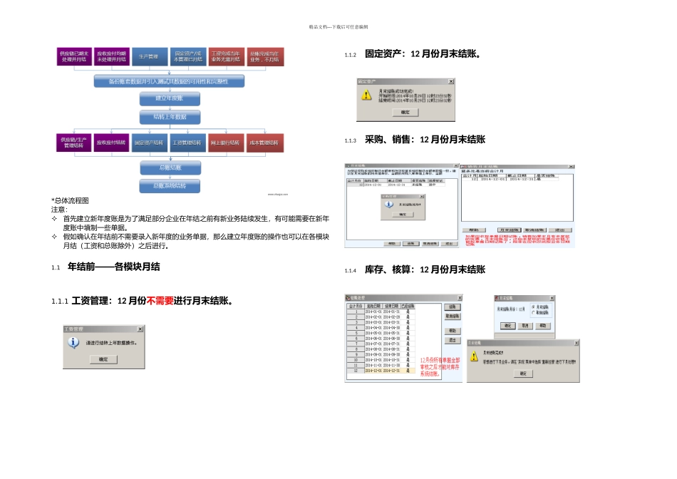 T年结小锦囊年结流程年结前月末结账状态及各模块年结流程_第1页