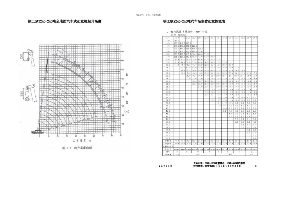T汽车吊性能表_第2页