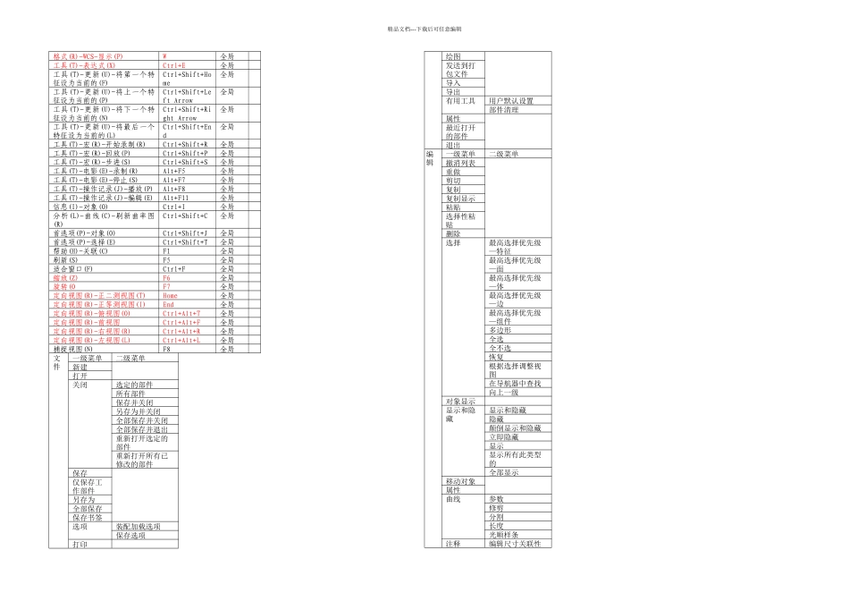 UG全部快捷键解析_第2页