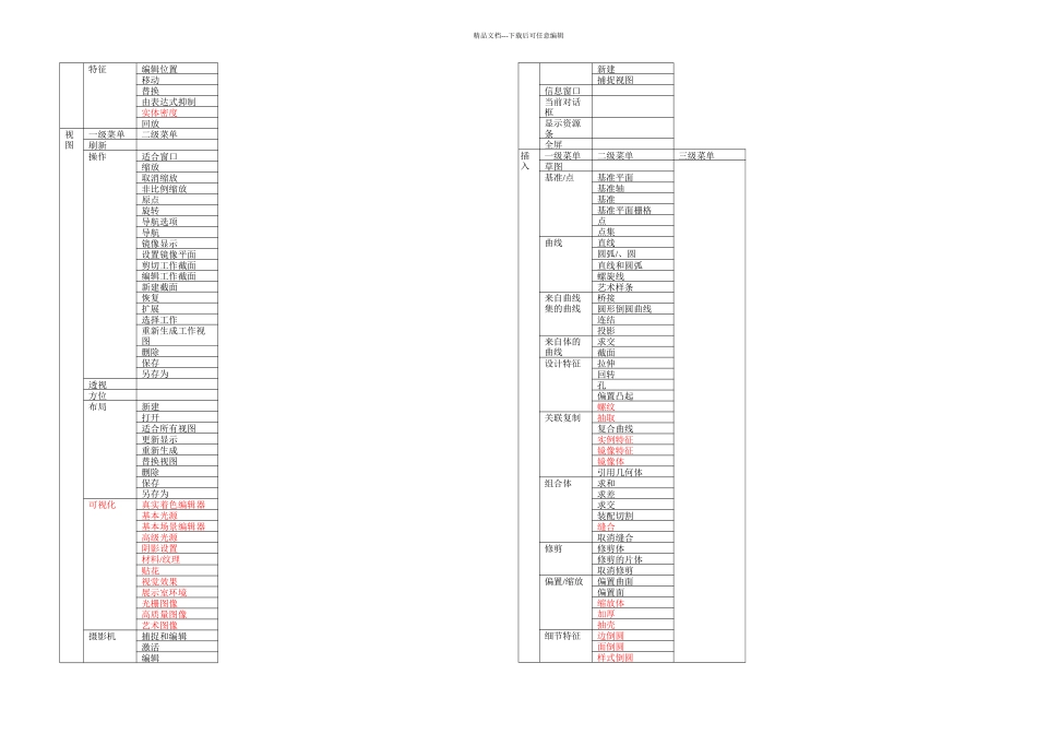 UG全部快捷键解析_第3页