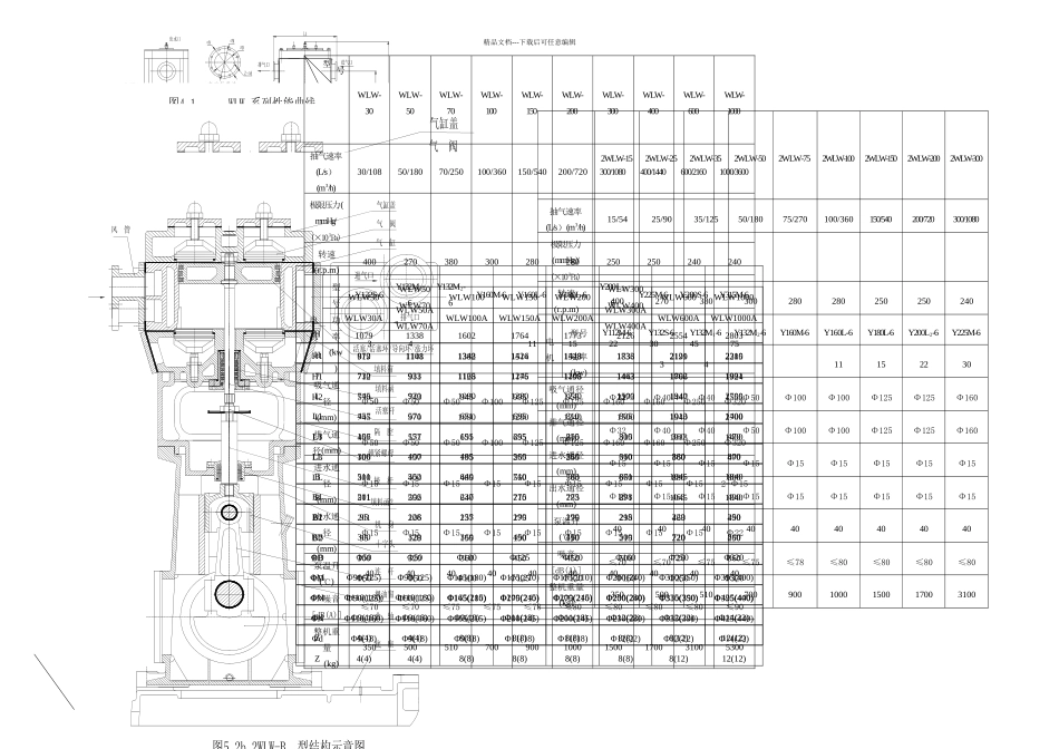 WLW系列立式真空泵使用说明书_第3页