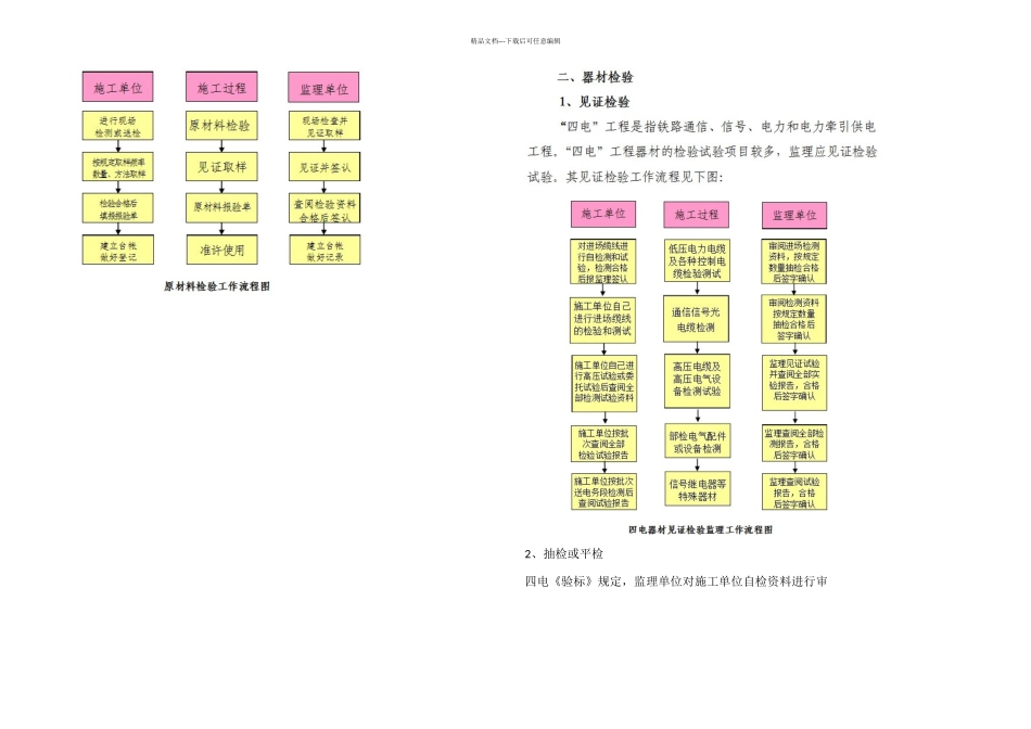 w四电工程检验试验监理细则_第3页