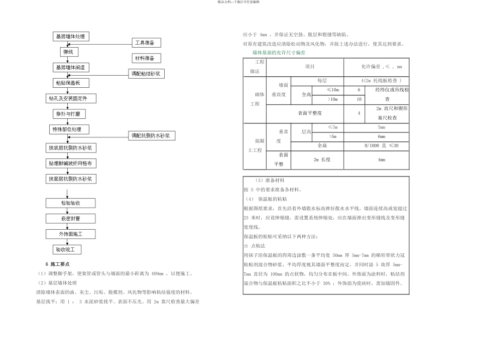 xps挤塑聚苯板外墙保温系统施工工艺_第2页