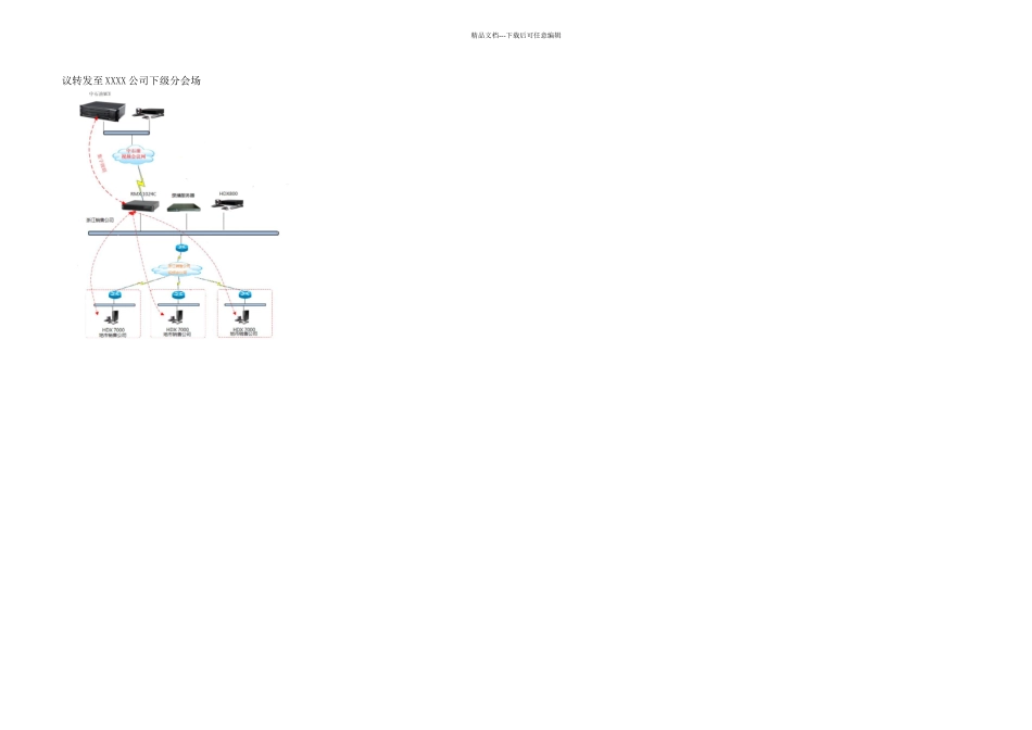 XXXX销售公司高清视频会议建设方案_第3页