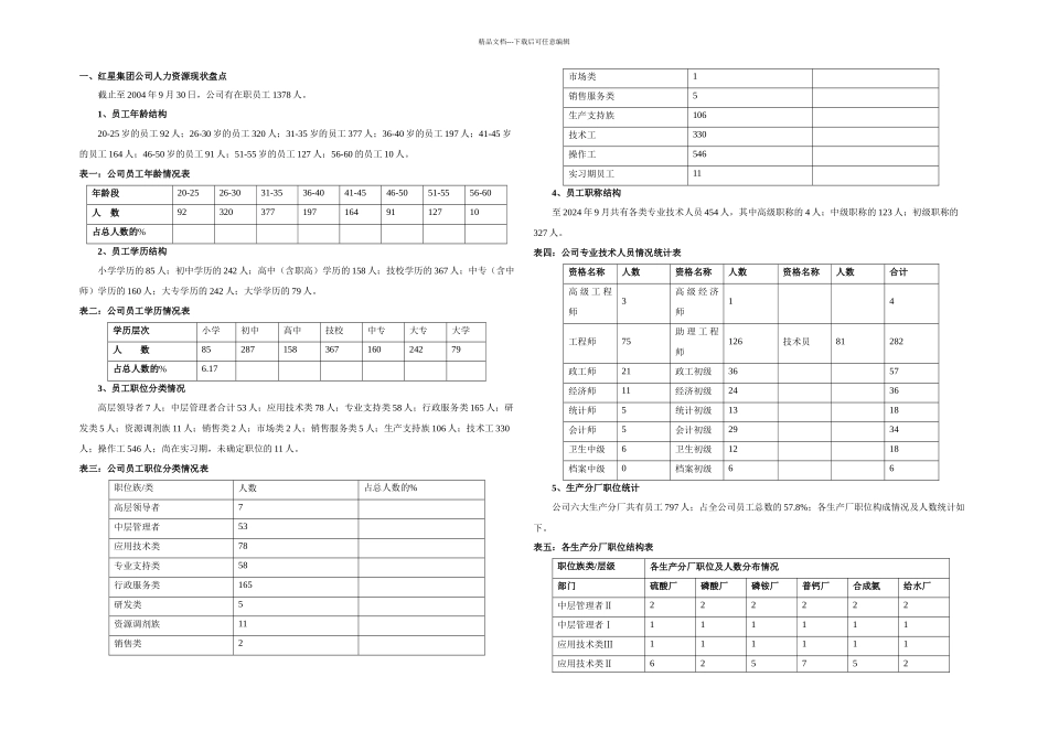 xx公司人力资源规划方案_第1页