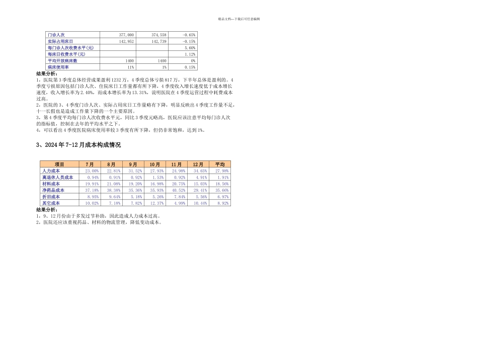XX医院成本分析汇报模板_第2页
