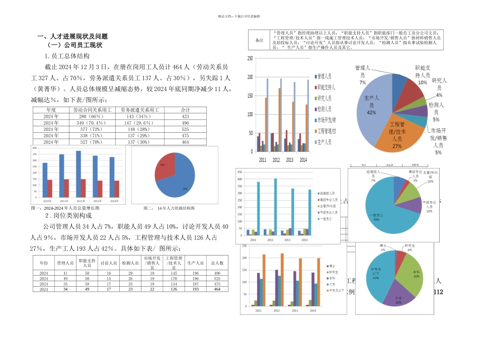 XX公司人才培养和储备计划_第1页